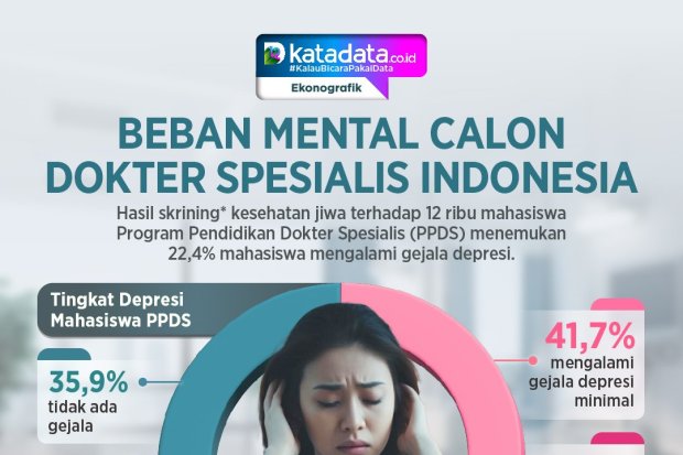 INFOGRAFIK: Beban Mental Calon Dokter Spesialis Indonesia
