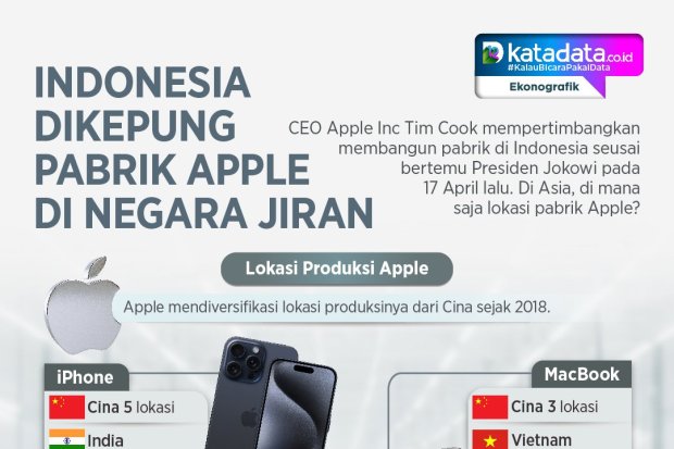 INFOGRAFIK: Indonesia Dikepung Pabrik Apple di Negeri Jiran