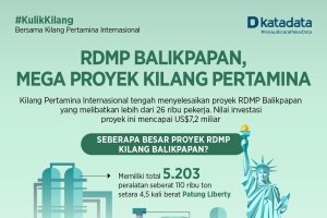 RDMP Balikpapan, Mega Proyek Kilang Pertamina