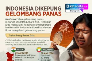 INFOGRAFIK: Indonesia Dikepung Gelombang Panas