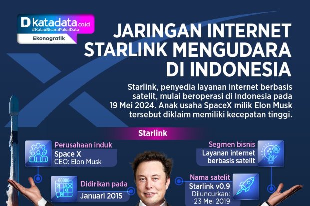 INFOGRAFIK: Jaringan Internet Starlink Mengudara di Indonesia. 