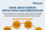 Dana Abadi Daerah untuk Kemajuan Kebudayaan