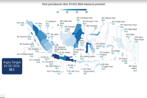Data daya saing digital Indonesia EV-DCI 2024