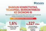 Bangun Konektivitas, Telkomsel Berkontribusi ke Ekonomi RI