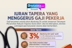 INFOGRAFIK: Iuran Tapera yang Menggerus Gaji Pekerja