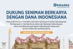 Dukung Seniman Berkarya dengan Dana Indonesiana