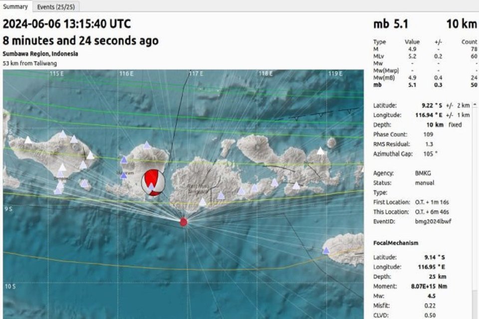 Gempa magnitudo 5,1 di Sumba Barat, NTB,