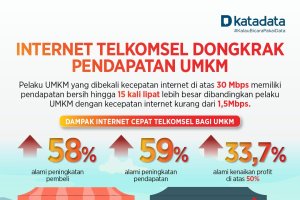 Telkomsel Dongkrak Penjualan UMKM