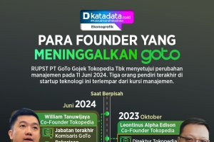 INFOGRAFIK: Para Founder yang Meninggalkan GoTo