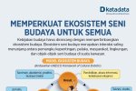 Memperkuat Ekosistem Seni Budaya untuk Semua