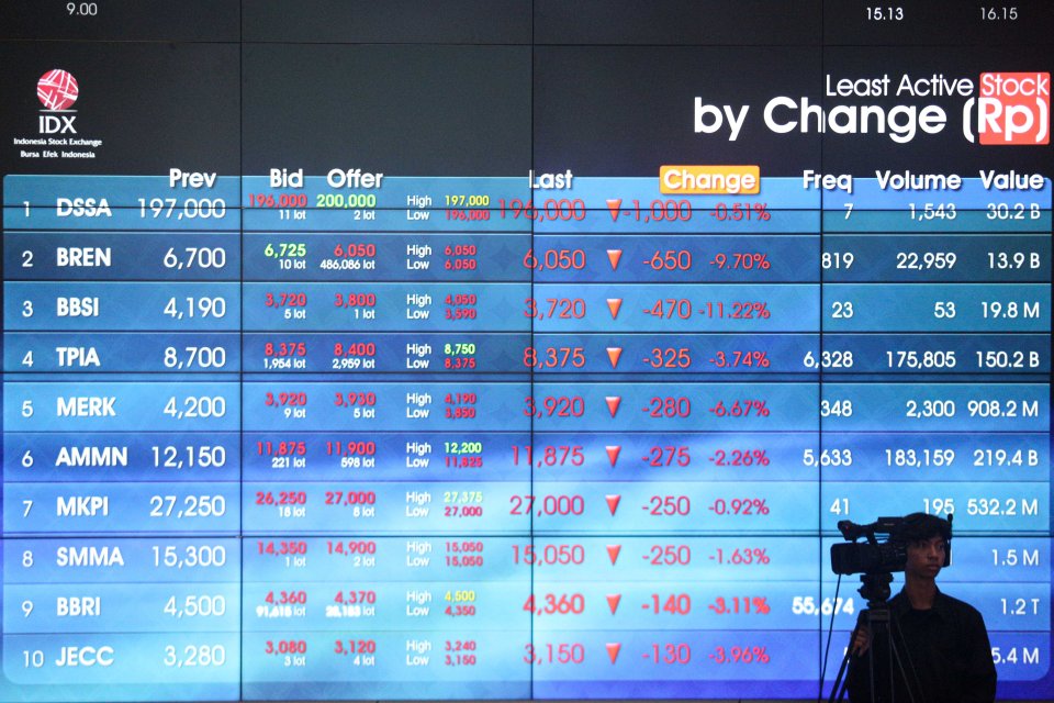 IHSG, saham, data ekonomi amerika