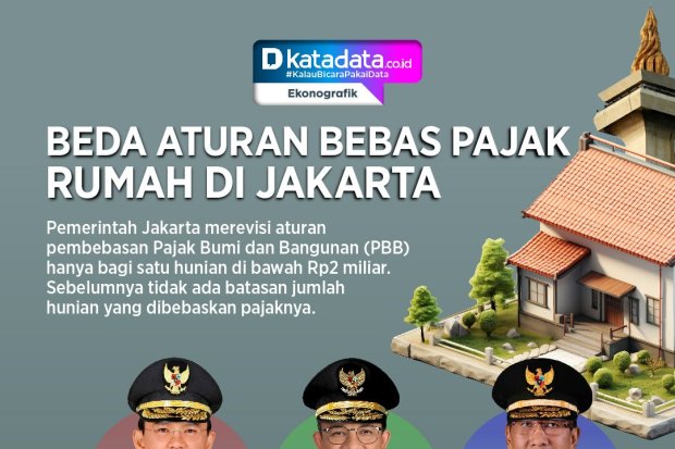 INFOGRAFIK: Beda Aturan Bebas Pajak Rumah di Jakarta