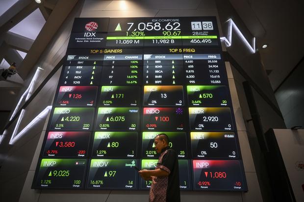 IHSG menguat 21,41 poin ke posisi 6.989,37