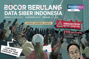 KOMIK: Bocor Berulang Data Siber Indonesia