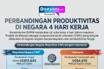 INFOGRAFIK: Perbandingan Produktivitas di Negara 4 Hari Kerja