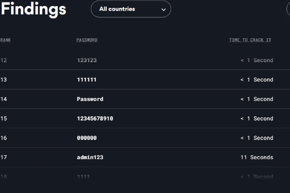 daftar password mudah dibobol hacker, pusat data nasional,