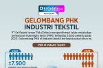 INFOGRAFIK: Gelombang PHK Industri Tekstil