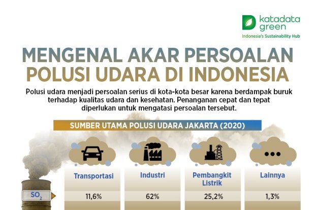 Mengenal Akar Persoalan Polusi Udara di Indonesia