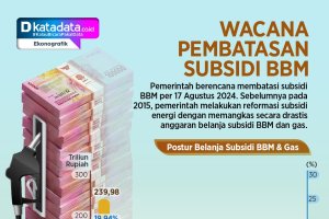 INFOGRAFIK: Wacana Pembatasan Subsidi BBM