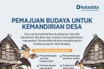 Pemajuan Budaya untuk Kemandirian Desa