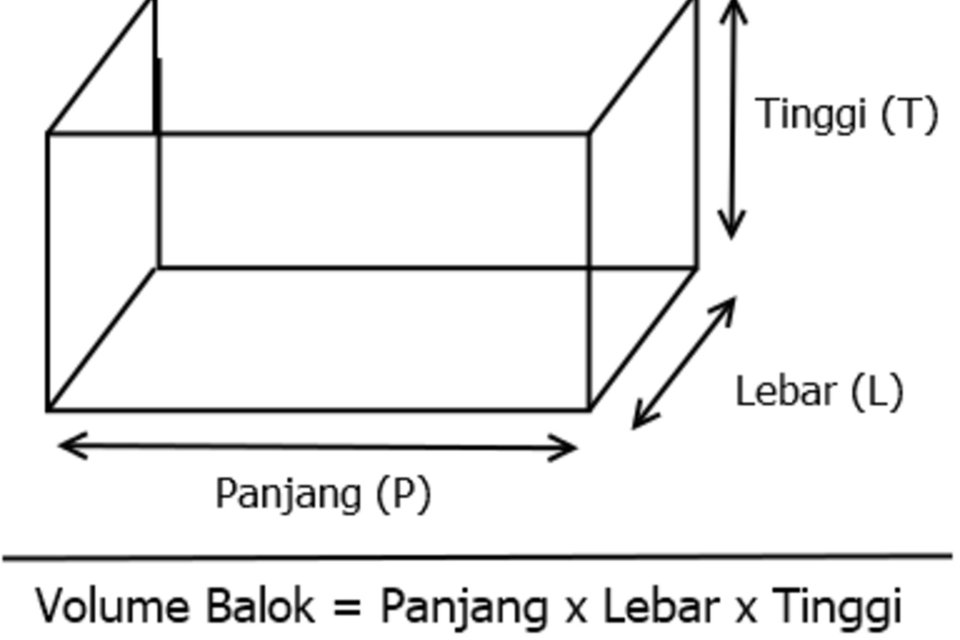 Rumus Volume Balok