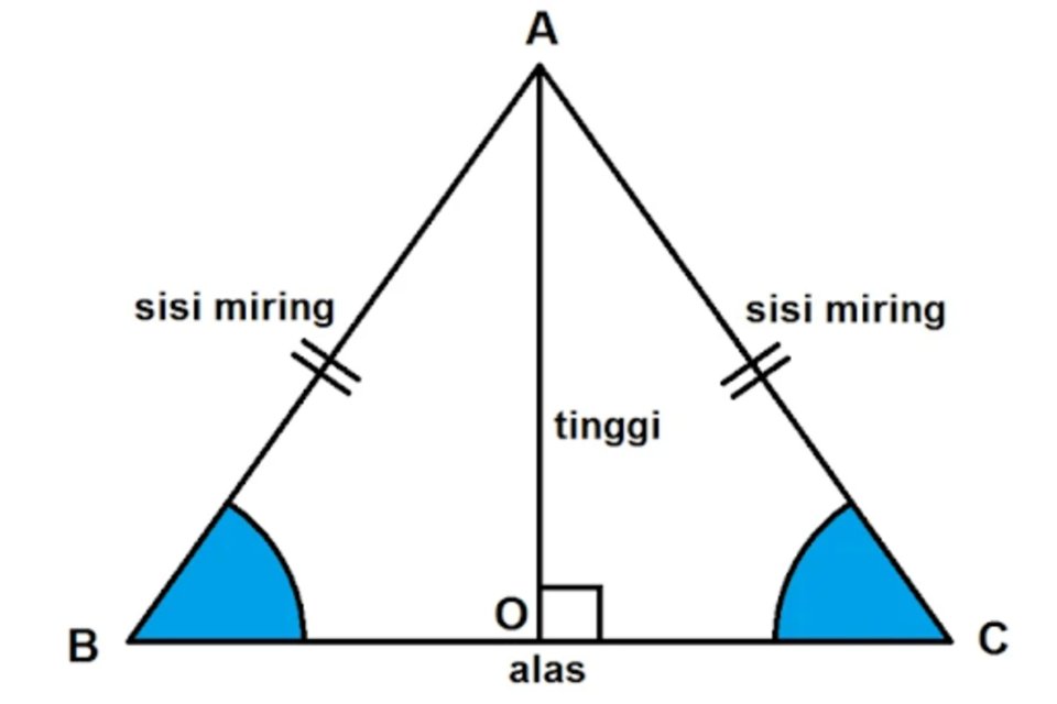 Rumus Keliling Segitiga Sama Kaki