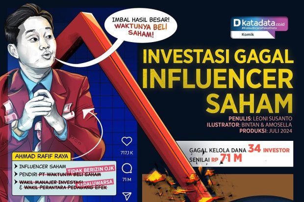 KOMIK: Investasi Gagal Influencer Saham