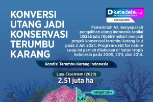 INFOGRAFIK: Konversi Utang jadi Konservasi Terumbu Karang