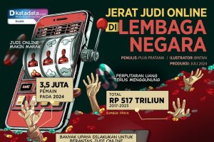 KOMIK: Jerat Judi Online di Lembaga Negara