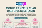 INFOGRAFIK: Modus RS Keruk Cuan dari BPJS Kesehatan