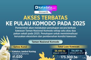 INFOGRAFIK: Akses Terbatas ke Pulau Komodo pada 2025