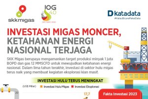 Investasi Migas Moncer, Ketahanan Energi Nasional Terjaga