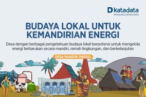 Budaya Lokal untuk Kemandirian Energi