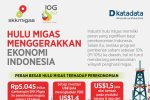 Hulu Migas Menggerakkan Ekonomi Indonesia