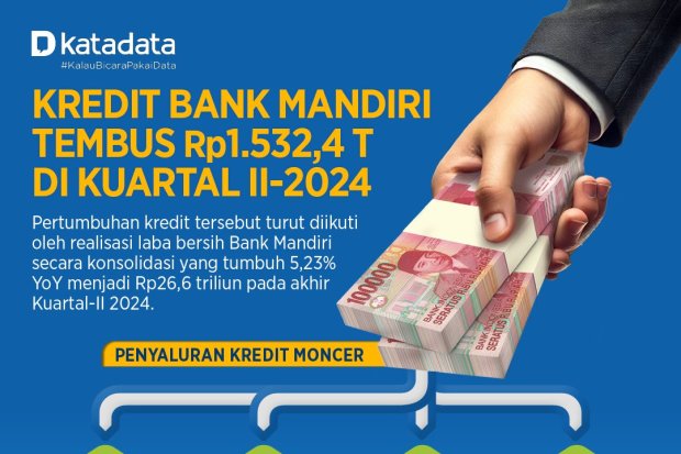 Kredit Bank Mandiri Kuartal II-2024