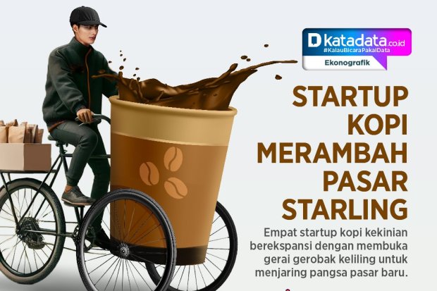 INFOGRAFIK: Startup Kopi Merambah Pasar Starling