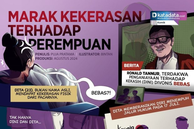 KOMIK: Marak Kekerasan Terhadap Perempuan