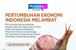 INFOGRAFIK: Pertumbuhan Ekonomi Indonesia Melambat