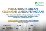 Polusi Udara Ancam Kesehatan Warga Perkotaan