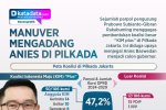 INFOGRAFIK: Manuver Mengadang Anies di Pilkada Jakarta