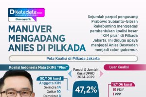 INFOGRAFIK: Manuver Mengadang Anies di Pilkada Jakarta