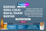 INFOGRAFIK: Barang Kena Cukai Bakal Makin Banyak