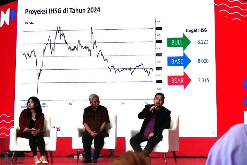 Lo Kheng Hong, IHSG