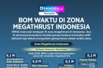 INFOGRAFIK: Bom Waktu di Zona Megathrust Indonesia