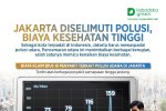 Jakarta Diselimuti Polusi, Biaya Kesehatan Membengkak