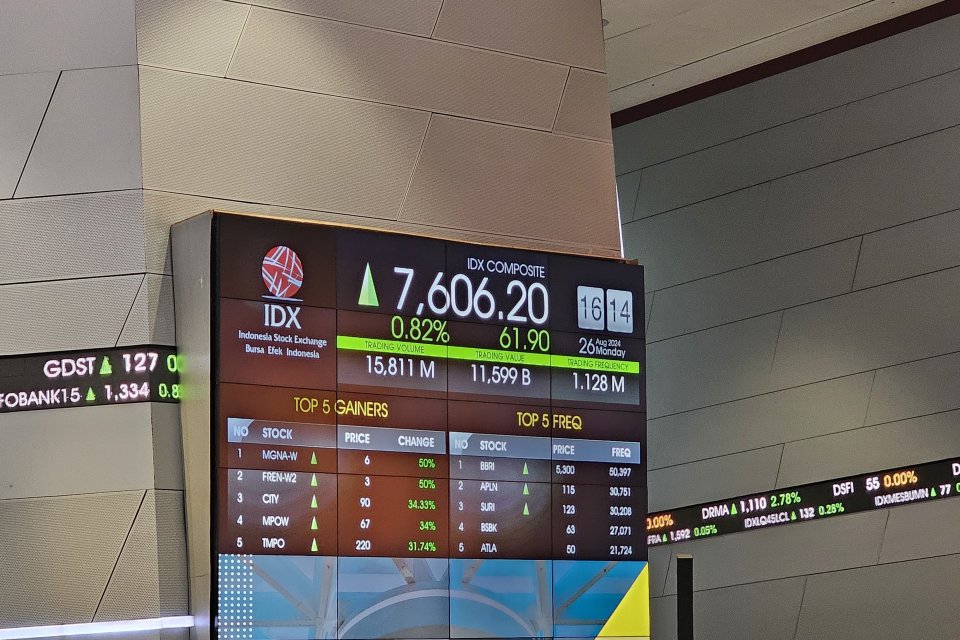 Indeks Harga Saham Gabungan (IHSG) menyentuh level tertinggi baru sepanjang masa atau all time high di level 7.606,20 poin setelah ditutup menguat 0,82% pada Senin (26/8).