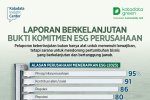 Laporan Berkelanjutan Bukti Komitmen ESG Perusahaan