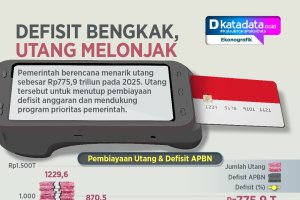 INFOGRAFIK: Defisit Bengkak, Utang Melonjak