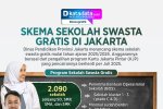 INFOGRAFIK: Skema Sekolah Swasta Gratis di Jakarta