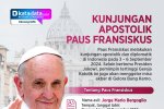 INFOGRAFIK: Kunjungan Apostolik Paus Fransiskus di Indonesia\